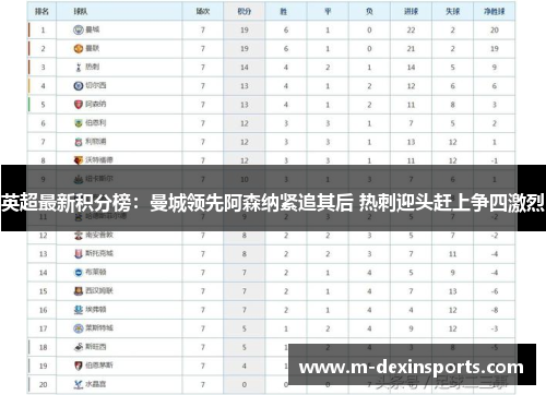 英超最新积分榜：曼城领先阿森纳紧追其后 热刺迎头赶上争四激烈